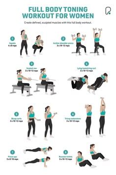 the full body workout for women is shown in this poster, with instructions on how to do