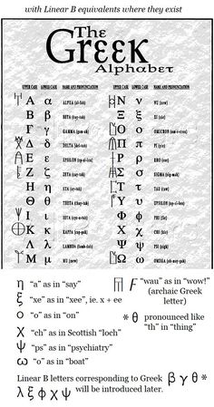 the greek alphabet with letters and numbers on it, all in one place for each letter