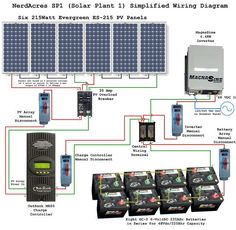 solar panel wiring diagram with multiple batteries and other electrical equipment for the home or office