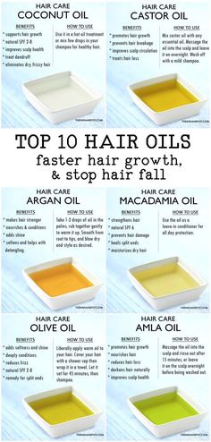 Fix Hair Breakage, Breakage Hair, Best Hair Growth, Castor Oil Benefits, Natural Spf, Hair Oils, Scalp Oil, Fast Hairstyles, Aging Cream