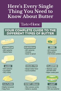 there's every single thing you need to know about butter