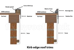 the parts of a kirb edge roof truss