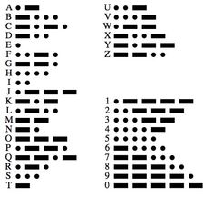 the letters and numbers are arranged in rows