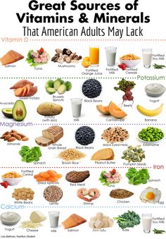 Mineral Food, Vitamin Rich Foods, Fortified Cereals, Food Health Benefits, Healthy Food Facts, Food Charts, Healing Food, Healthy Food Choices, Food Facts