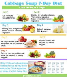 Cabbage Soup Diet Before And After, Wonder Soup Recipe, Wonder Soup, Random Workouts, Zucchini Roasted, 7 Day Cabbage Soup Diet, Soup Diet Plan, Cabbage Diet, Football Foods