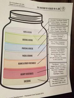 the anatomy of a salad in a jar