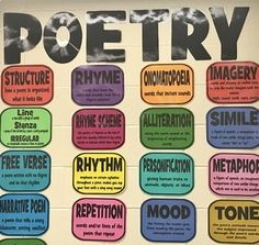 a bulletin board with different types of poetry on it