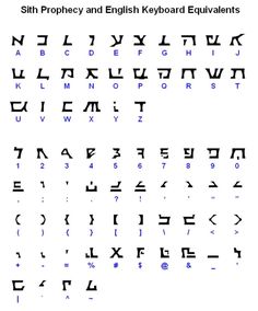 the hebrew alphabet with numbers and symbols