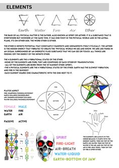 Book of Wisdom - Part 1 - Revival of Wisdom PDF.pdf Symbol Meanings, Book Of Wisdom, Electric Universe, Hidden Knowledge, Potential Energy, Wisdom Books, Twin Flame, Sacred Geometry, Geometry