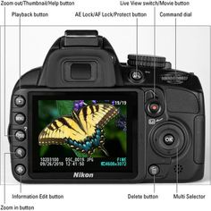 the parts of a digital camera