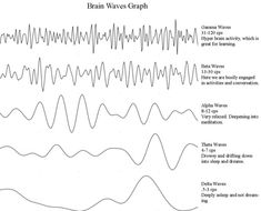 an image of different waves in the form of letters and numbers, with text below