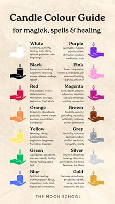 the candle color guide for magick spells and heating