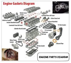 an engine diagram with parts labeled in red and black on the bottom right side,