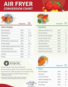 the air fryer conversion chart is shown