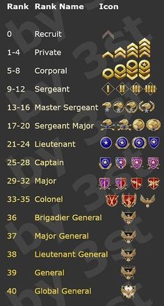 the rank rank name icon is shown in this screenshote screener, which shows all