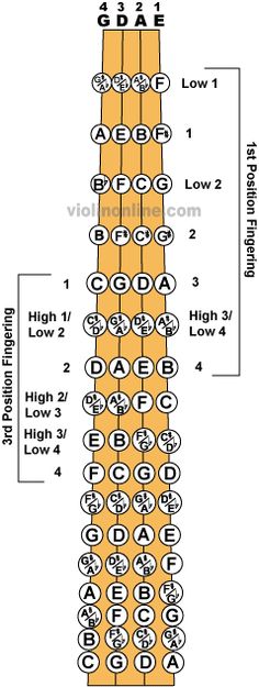 the guitar frets are labeled in this diagram