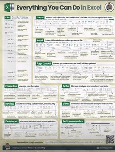 a poster with the words everything you can do in excel