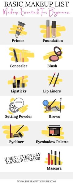 Must Have Make Up Products For Beginners, Makeup Products To Buy For Beginners, Products For Makeup Beginners, Makeup Equipment For Beginners, Basic Makeup Products To Have, List Of Makeup Products For Beginners, What Make Up To Buy For Beginners, Buying Makeup For Beginners, Beginner Makeup What To Buy