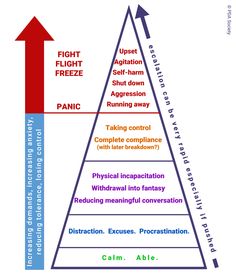 What is demand avoidance? – PDA Society Sentence Starters, Sensory Issues, Meaningful Conversations, Coping Strategies, Good Grades