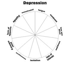 Therapy Skills, Higher Order Thinking Skills, Psychology Student, Health Heal, Counseling Resources