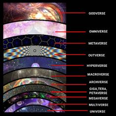 the structure of an object in space