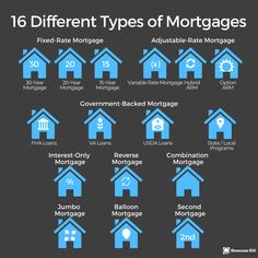 the different types of mortgages