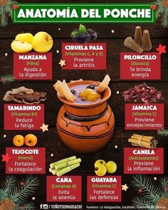 an info poster with different foods in spanish