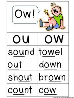 a printable worksheet with words and pictures for children to learn how to spell