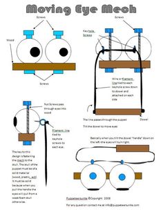 the instructions for moving eye mech