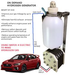 the diagram shows how to use hydrogen fuel in cars and trucks, as well as an electric car