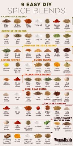 an info poster showing different types of spices and seasonings to use for spice blends