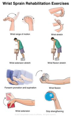 How To Heal A Sprained Wrist, Wrist Exercises Strength, Sprained Wrist, Rehabilitation Exercises, Physical Therapy Assistant