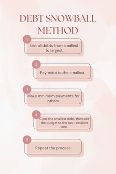 the snowball method to make money easier infographical poster with instructions on how to do it