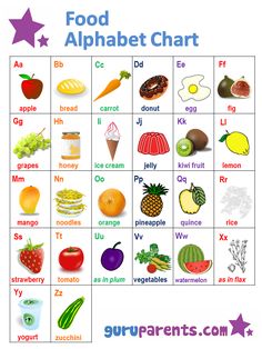 a food alphabet chart with fruits and vegetables