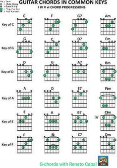 guitar chords in common keys with green dots on the top and bottom, which are highlighted by