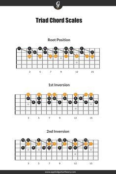 the basic guitar chords for begin to learn how to play them with pictures and instructions