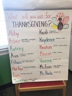 a sign that says what will you eat for thanksgiving? and also has an image of a turkey on it