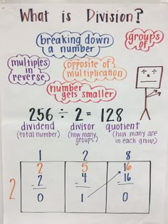 a poster with numbers and times on it that says, what is division? breaking down a number