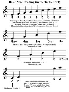 sheet music with the words basic note reading in the treble clef, and f