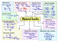 an image of chemical functions and their corresponding properties in the form of a square diagram