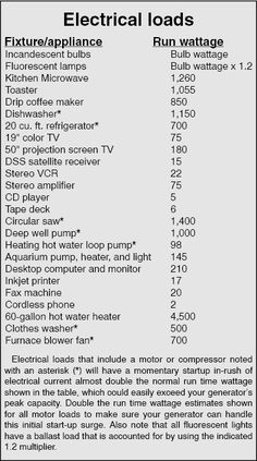 an electrical load list with instructions for different types of equipment