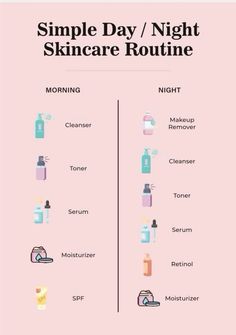 Wanna know the correct order to do your skincare? Here’s a perfect guide! Face Care Step By Step, Skincare Steps Night, Correct Skincare Routine, College Skin Care Routine, How To Build Skincare Routine, Skincare Routine Timetable, Skincare How To, Skin Care Routine And Makeup, Textured Skincare Routine