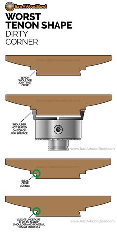 the diagram shows how to make a wooden table top with different types of shapes and sizes