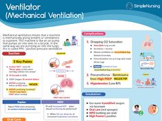 the poster is explaining how to use ventilator for ventilation and other medical purposes