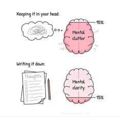 Use Your Brain, Mental Clutter, Spark Creativity, E Mc2, Write It Down, Mental And Emotional Health, Mental Clarity