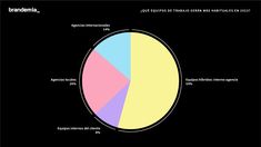 a pie chart showing the percentage of people living in different areas of the world, and what they are doing