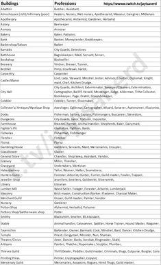 the list of all different types of computer hardwares and their functions in this document