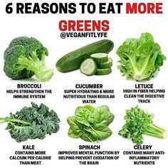 Eat More Greens, Monthly Routine, Food Health Benefits, Trening Fitness, Daily Health Tips, Super Greens, Healing Food, Lean Body, Green Vegetables