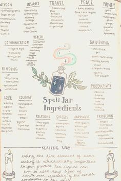 Unlock the secrets of spell jar ingredients! Whether you're crafting for fertility, money, attraction, or protection, we've got a list of ingredients to amplify your intentions. Discover the meaning behind each component and create jars for love, prosperity, happiness, health, and motivation. Dive into the world of spell jars and harness their power for witchcraft and manifestation. ✨  #SpellJars #Witchcraft #Fertility #MoneyMagic #LoveSpells #Protection #Prosperity #MagicIngredients Witchcraft Ingredients Meaning, Spell Jar For Manifestation, Prosperity Jar Ingredients, Home Protection Spell Jar Recipe, Good Luck And Protection Spell Jar, Happiness Spell Jar Recipe, Crystals For Spell Jars, Witchcraft Money Spell, Anti Hex Spell Jar