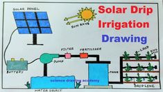 solar drip irrigation drawing new design easy and simple | science drawing academy Agriculture Science, Simple Science, Agricultural Science, India Photography, Easy Science, Water Sources